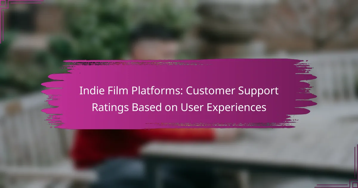 Indie Film Platforms: Customer Support Ratings Based on User Experiences
