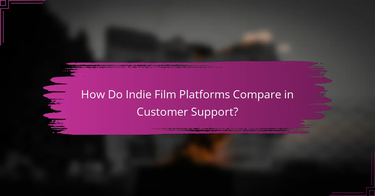 How Do Indie Film Platforms Compare in Customer Support?