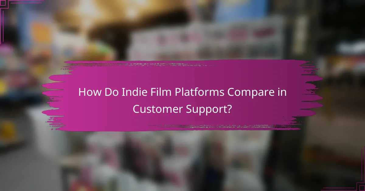 How Do Indie Film Platforms Compare in Customer Support?