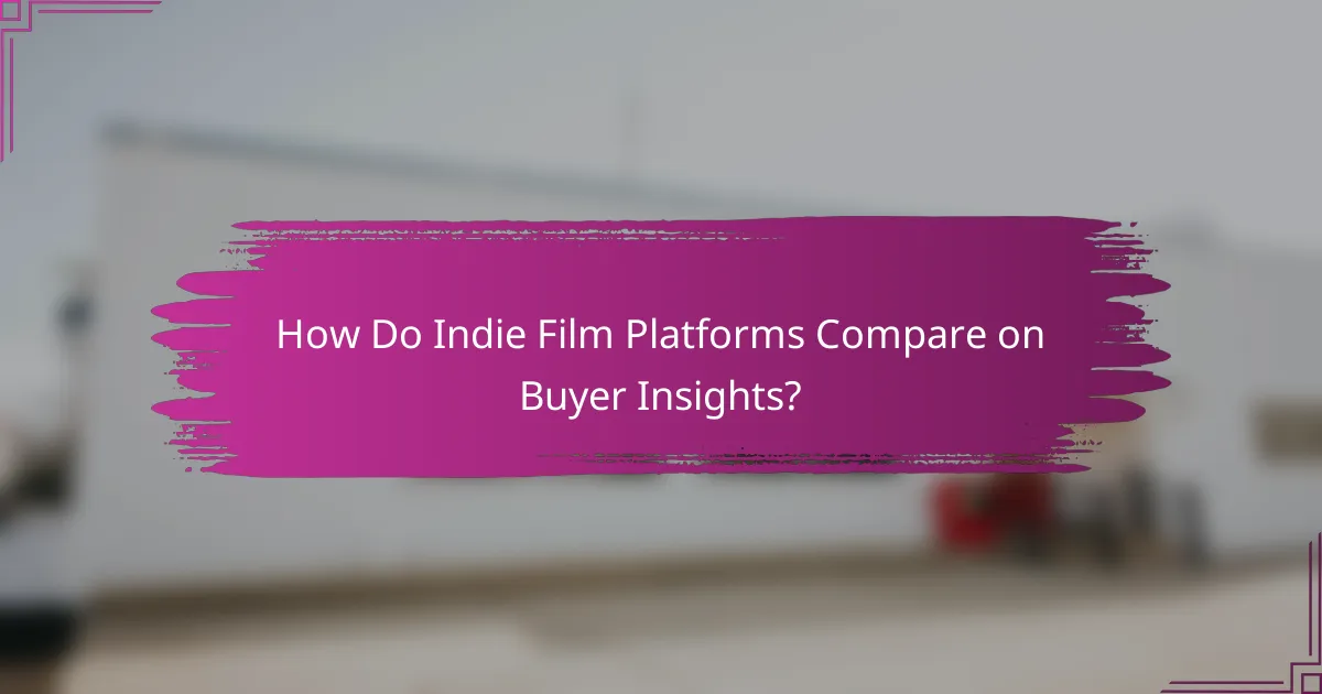 How Do Indie Film Platforms Compare on Buyer Insights?