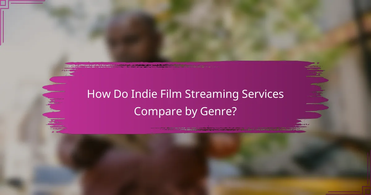 How Do Indie Film Streaming Services Compare by Genre?